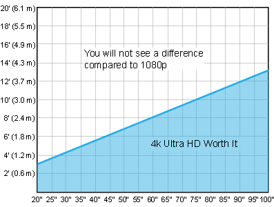Differences Between 1080 and 4K 4K and 1080p differences