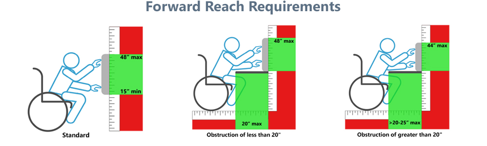 Make tablets easily accessible from a forward reach ADA forward reach requirements for iPads