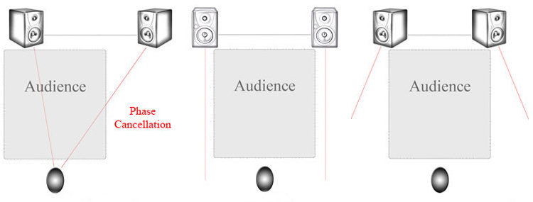 Setting Up Your Sound System For Optimal Audio Clarity