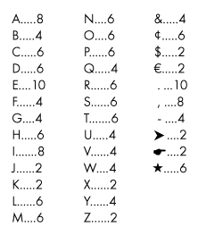 This set comes with letters, numbers, and symbols in these quantities Letter & Symbol Chart