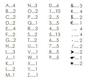 This set comes with letters, numbers, and symbols in these quantities Letter & Symbol Chart