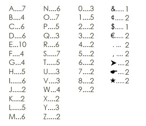 This set comes with letters, numbers, and symbols in these quantities Letter & Symbol Chart
