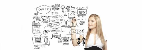 How to Choose A Whiteboard