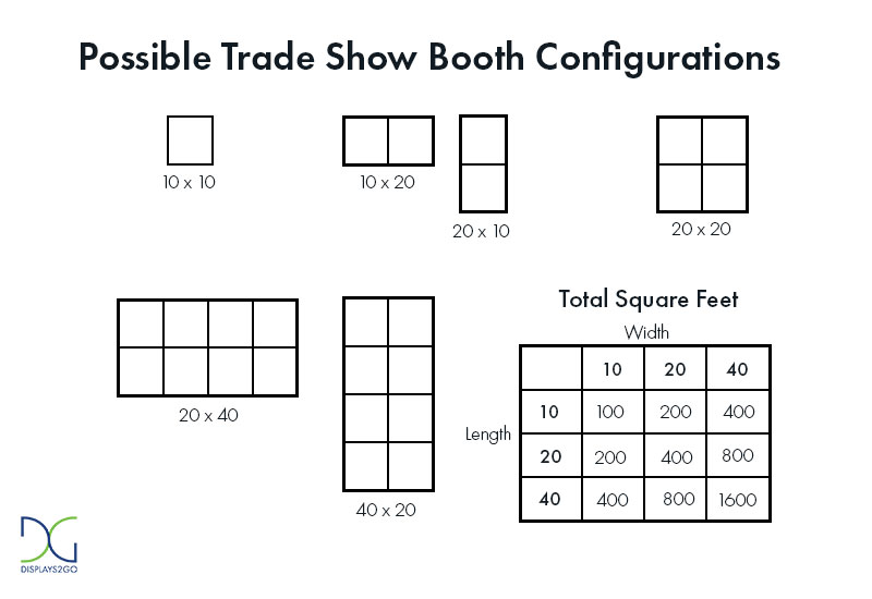 Trade Show Booth Configurations