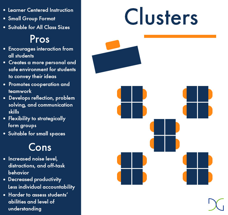 42 What Is Traditional Seating Arrangement   Classroom Clusters Infographic 