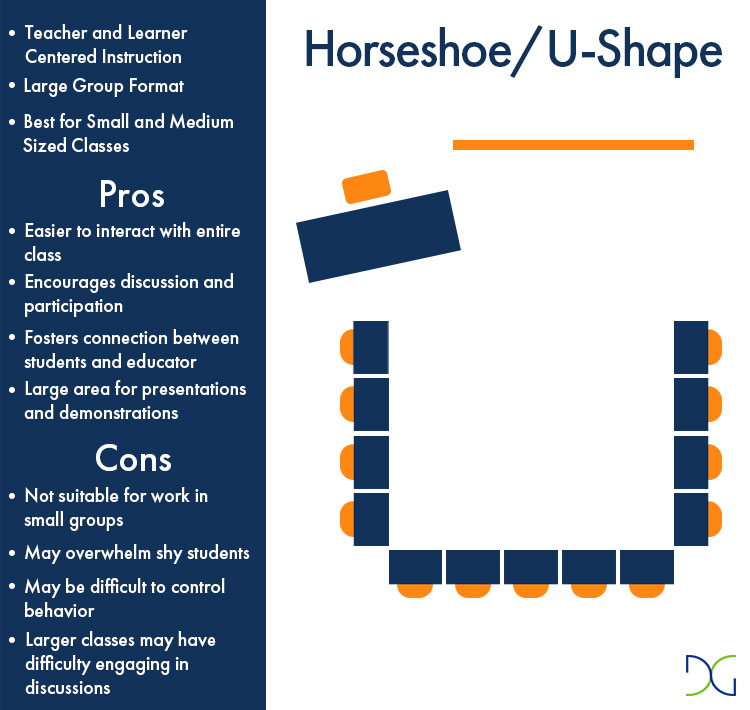 36++ What is the best classroom seating arrangement