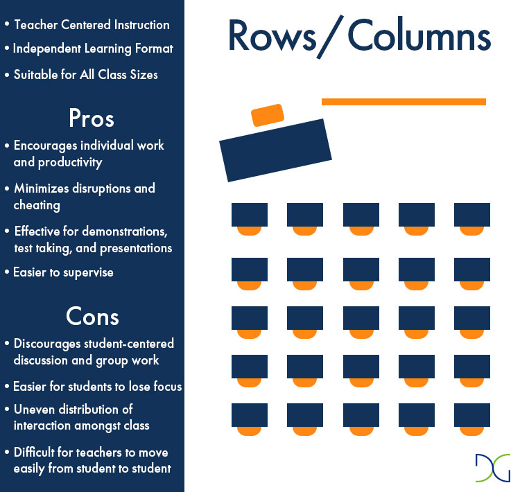 Tips For The Most Effective Classroom Seating Arrangement