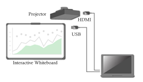 Digital Interactive Whiteboard Connectivity Sheet
