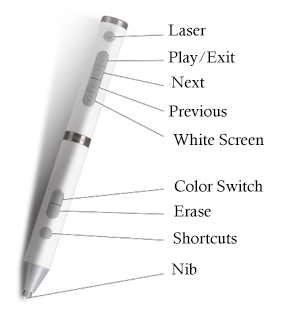 Digital Interactive Whiteboard and Pen