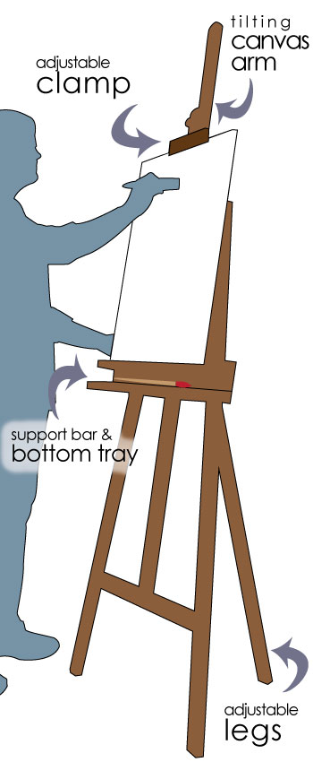 Easels - Different Types, Which You Should Go with and How to Position It