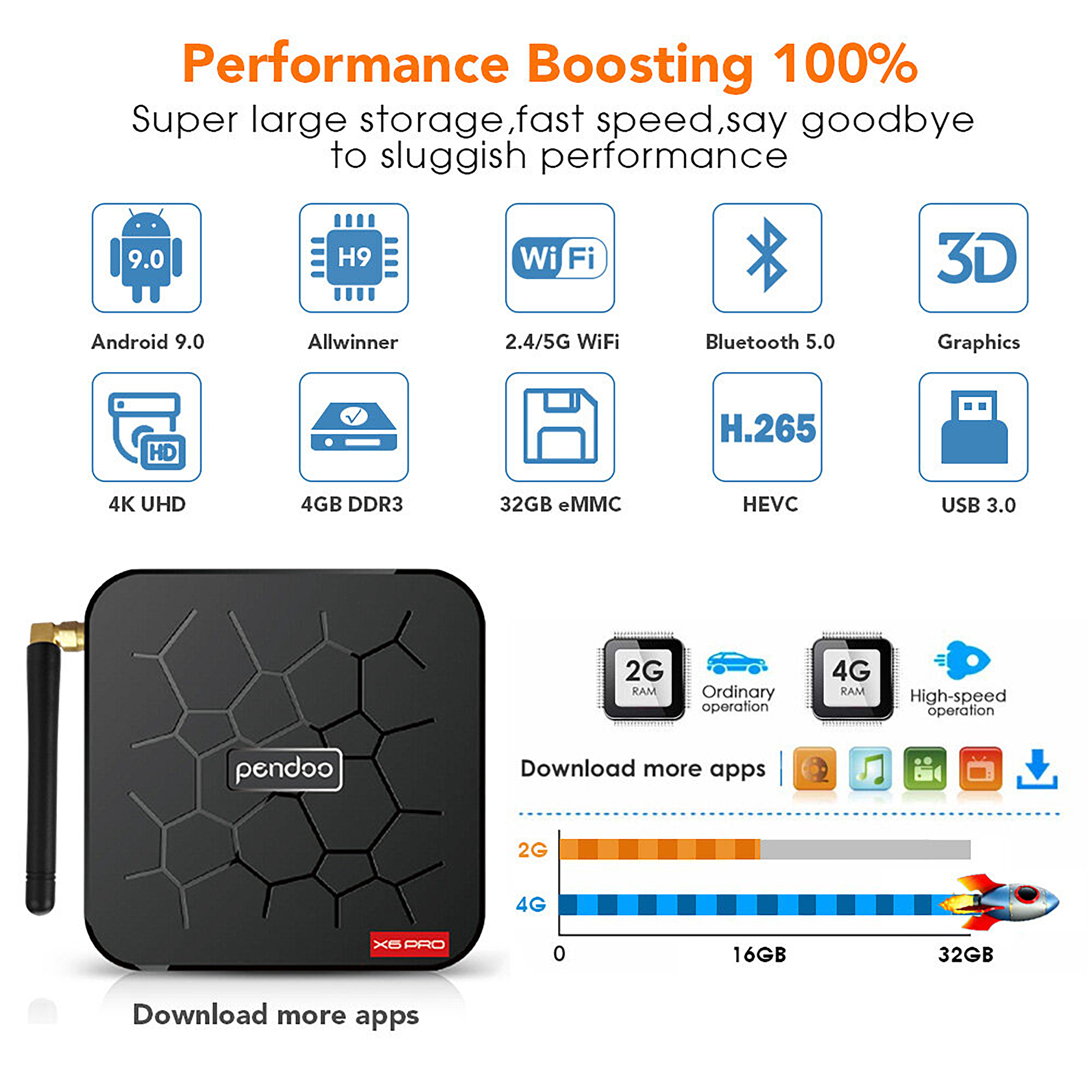 Android Digital Multimedia Player | 32GB of Embedded Memory | Displays2Go