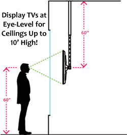 ceiling mount for tv