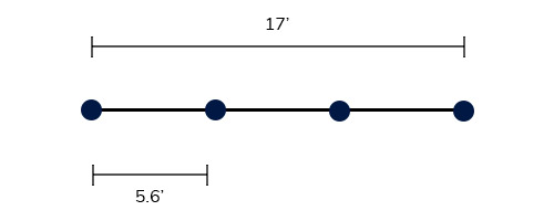 stanchion spacing