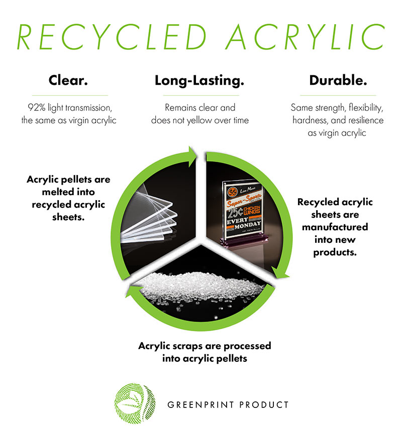 recycled acrylic comparison