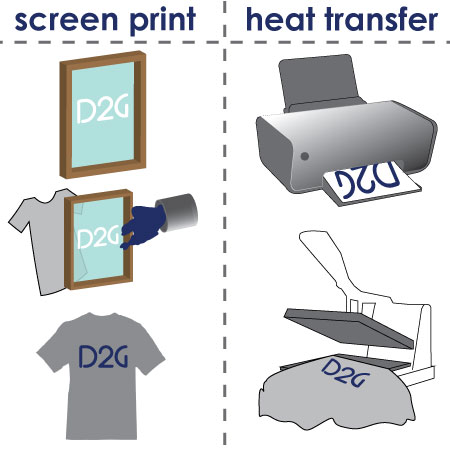 Heat Transfer vs Screen Printing