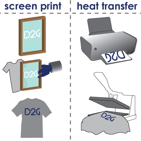 Screen printing vs. heat press — Everything you need to know