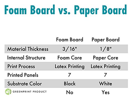 Flat pack cube display signage with foam board and paper board 