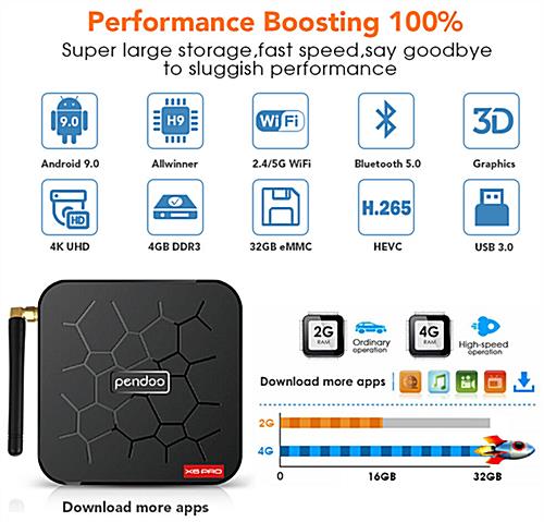 Android digital multimedia player with 4GB RAM