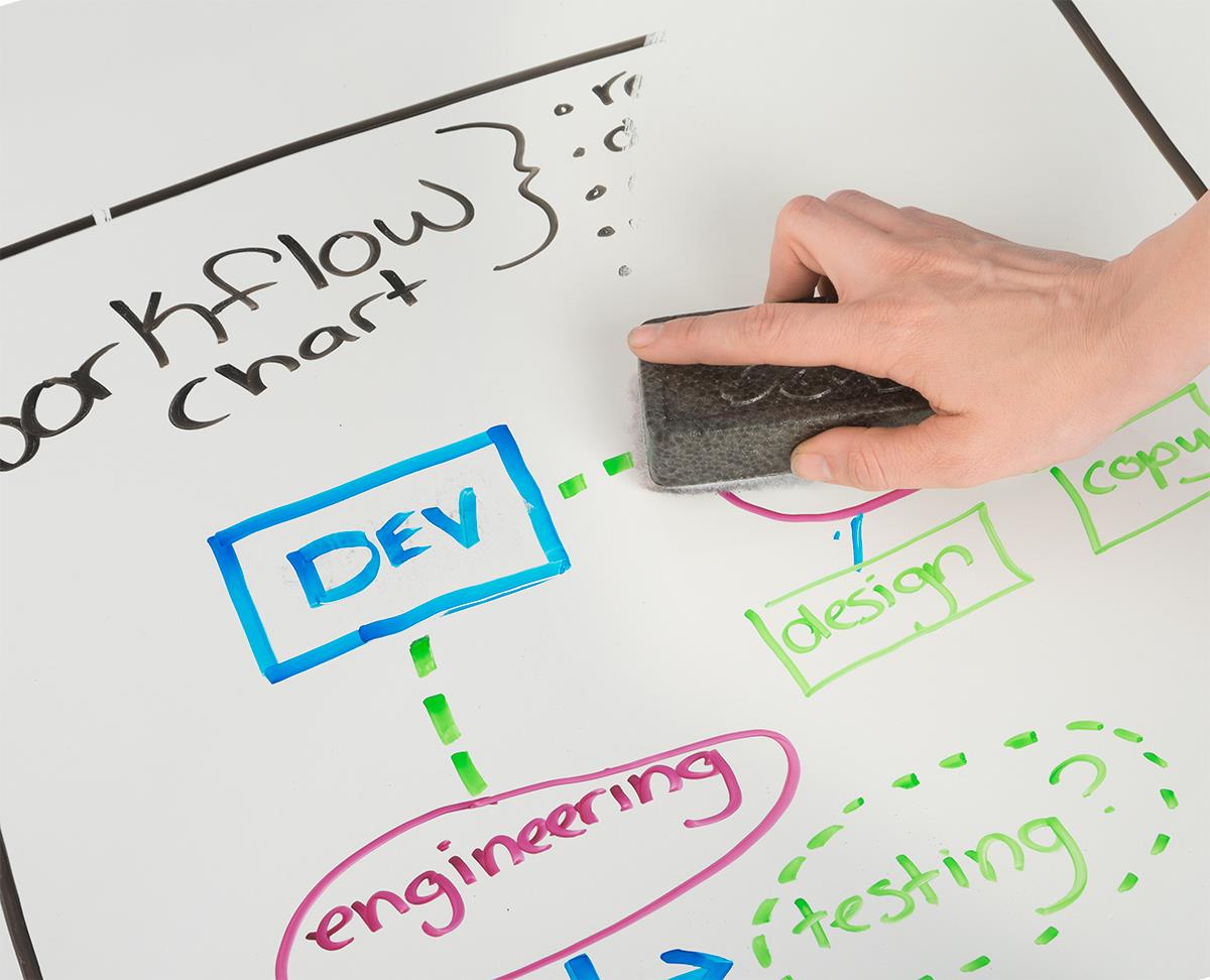 Whiteboard Table 24 X 60 Surface Area